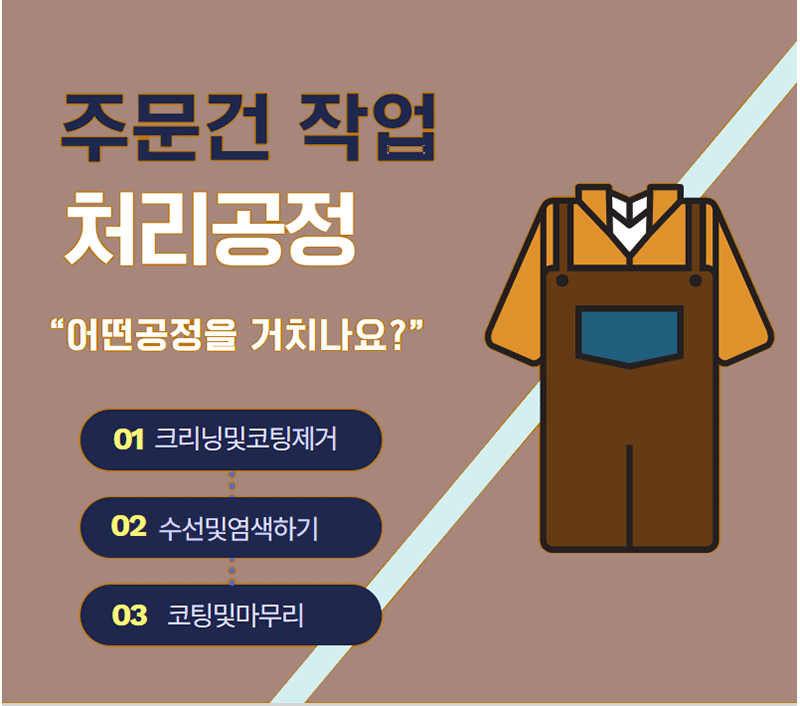 주문건 작업 처리 공정 단계 이미지